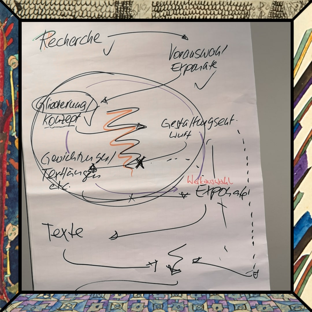 Auf einem Flipchart ist ein wirres Pfeildiagramm zu sehen.